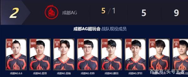 从门将到锋 从门将到锋